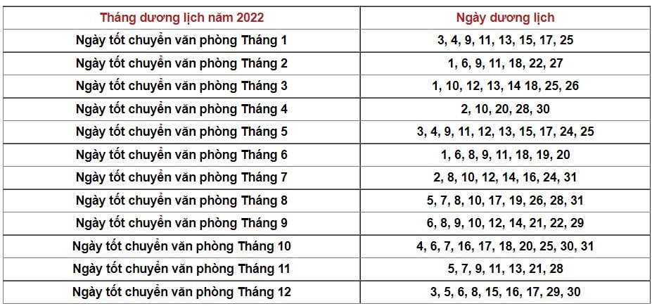 danh sách ngày tốt chuyển văn phòng