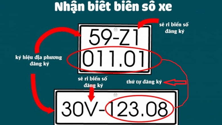 Tra cứu biển số xe