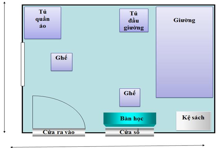 so do bo tri do dac
